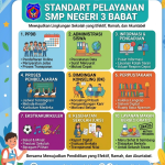Standart Pelayanan SMP Negeri 3 Babat
